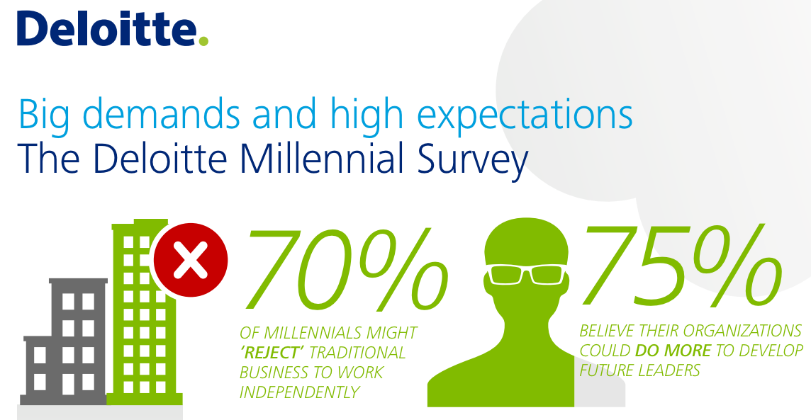 Deloitte GenY Research 2014